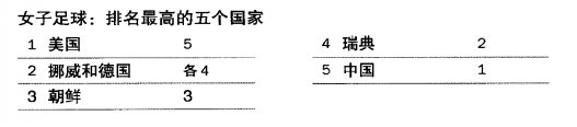 希望杯是谁组织举办的_世界杯还有希望_希望杯是哪里举办